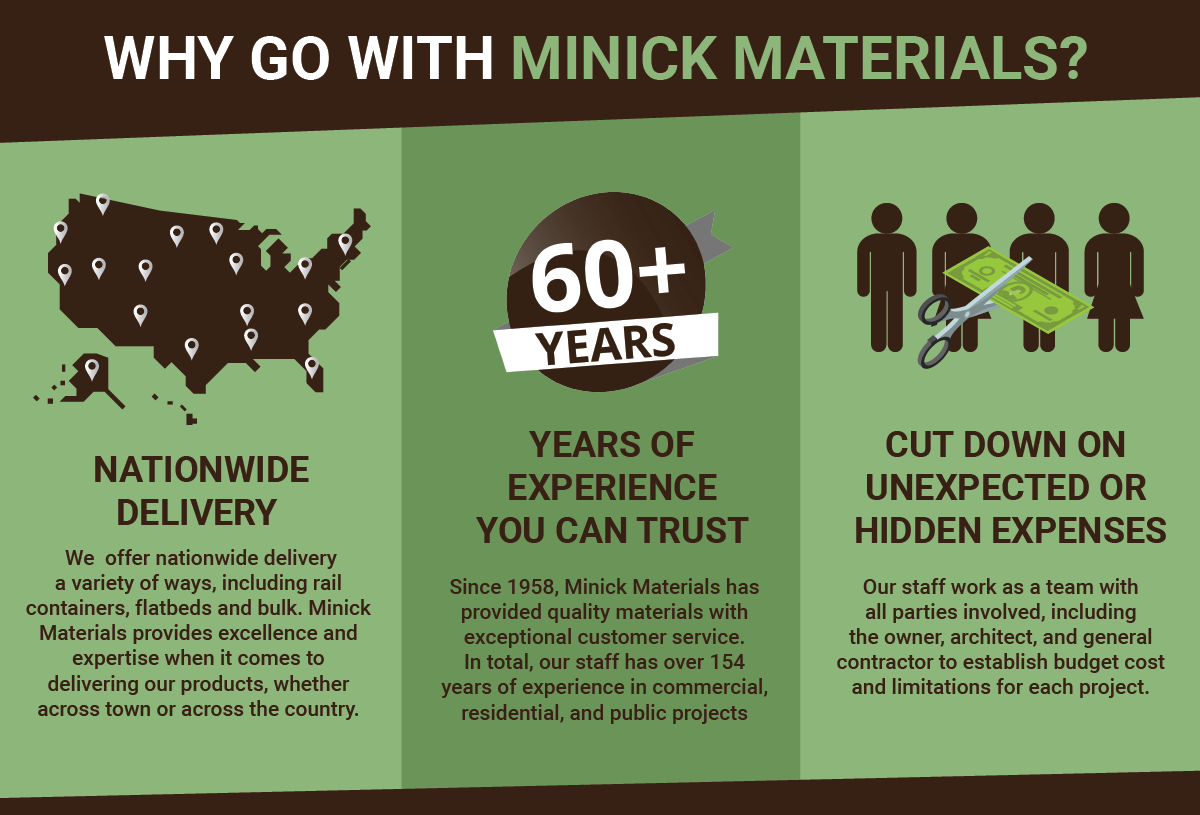Minick-Infographic-01 Minick-Infographic-01